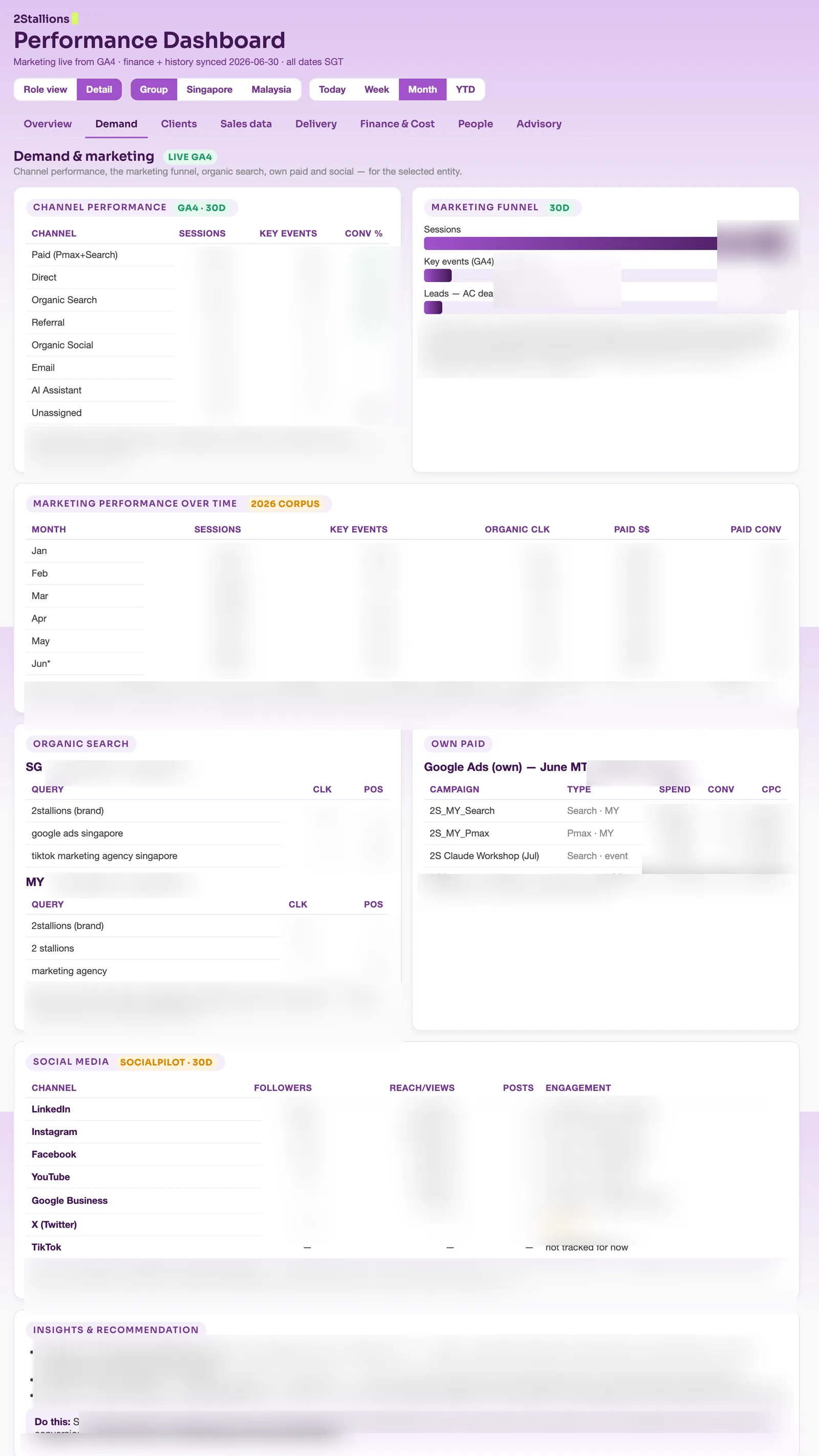 The Demand tab of the 2Stallions performance dashboard built with Claude Cowork: a GA4 channel performance table, a sessions-to-leads marketing funnel, organic search queries, own paid campaigns, social media engagement from SocialPilot, and an Insights and Recommendation panel at the foot