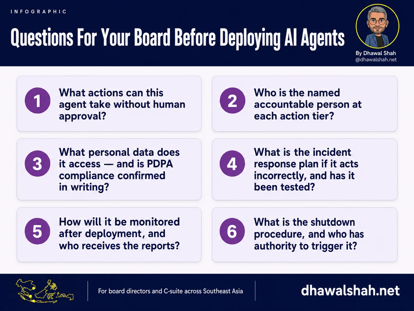 Six questions every board should answer before deploying AI agents: scope of autonomous actions, named accountability owners per tier, PDPA compliance confirmation, tested incident response plan, post-deployment monitoring ownership, and shutdown authority.