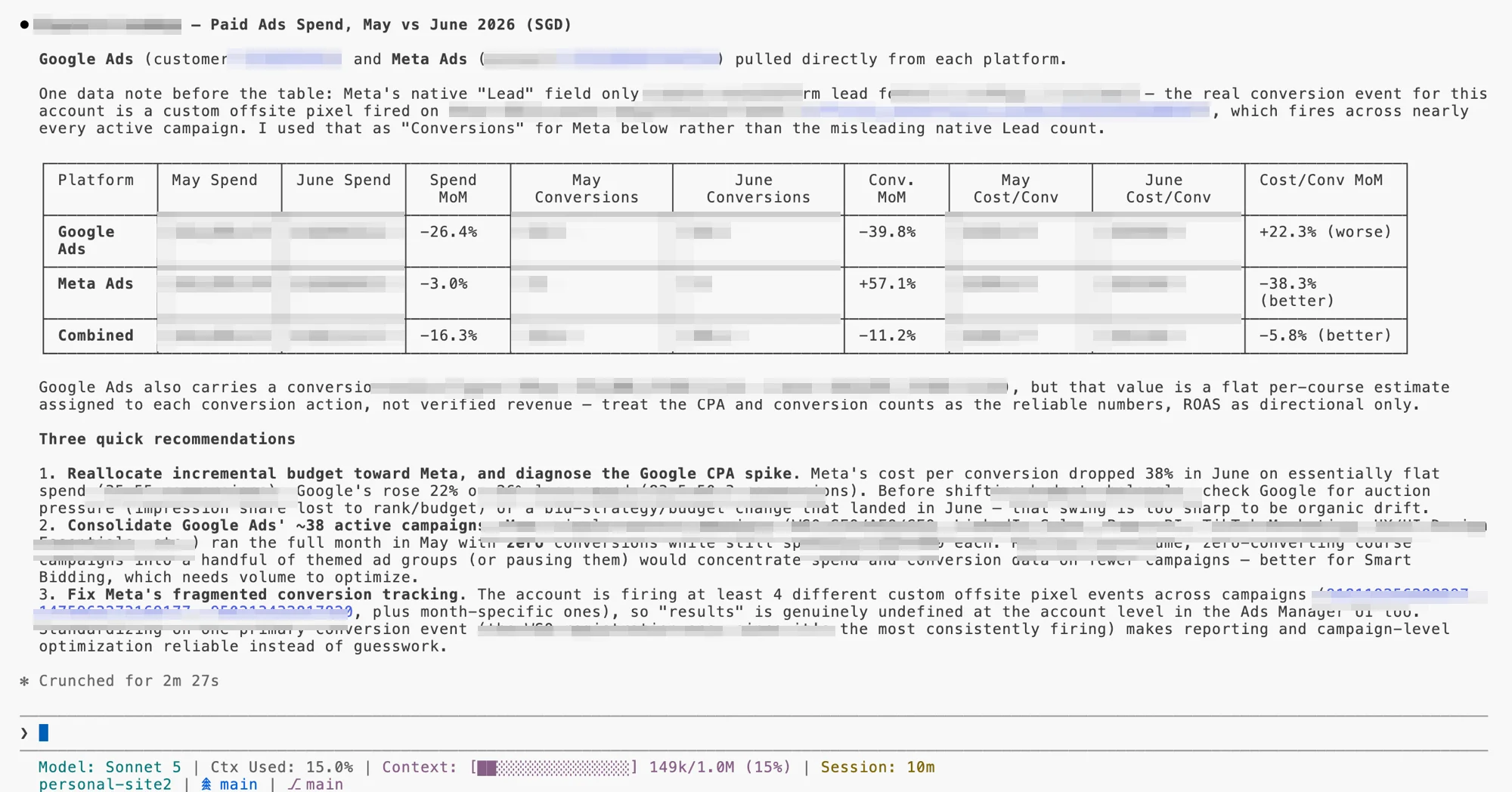 A Claude Code session comparing a client's paid ads month on month across Google Ads and Meta, pulled directly from each platform over MCP: a combined table with spend, conversions and cost per conversion columns, month-on-month percentage changes visible while identities and absolute figures are pixelated, a data note explaining why the analysis swapped Meta's misleading native Lead count for the client's real offsite conversion event, and three prioritised recommendations covering budget reallocation, campaign consolidation and conversion-tracking cleanup.