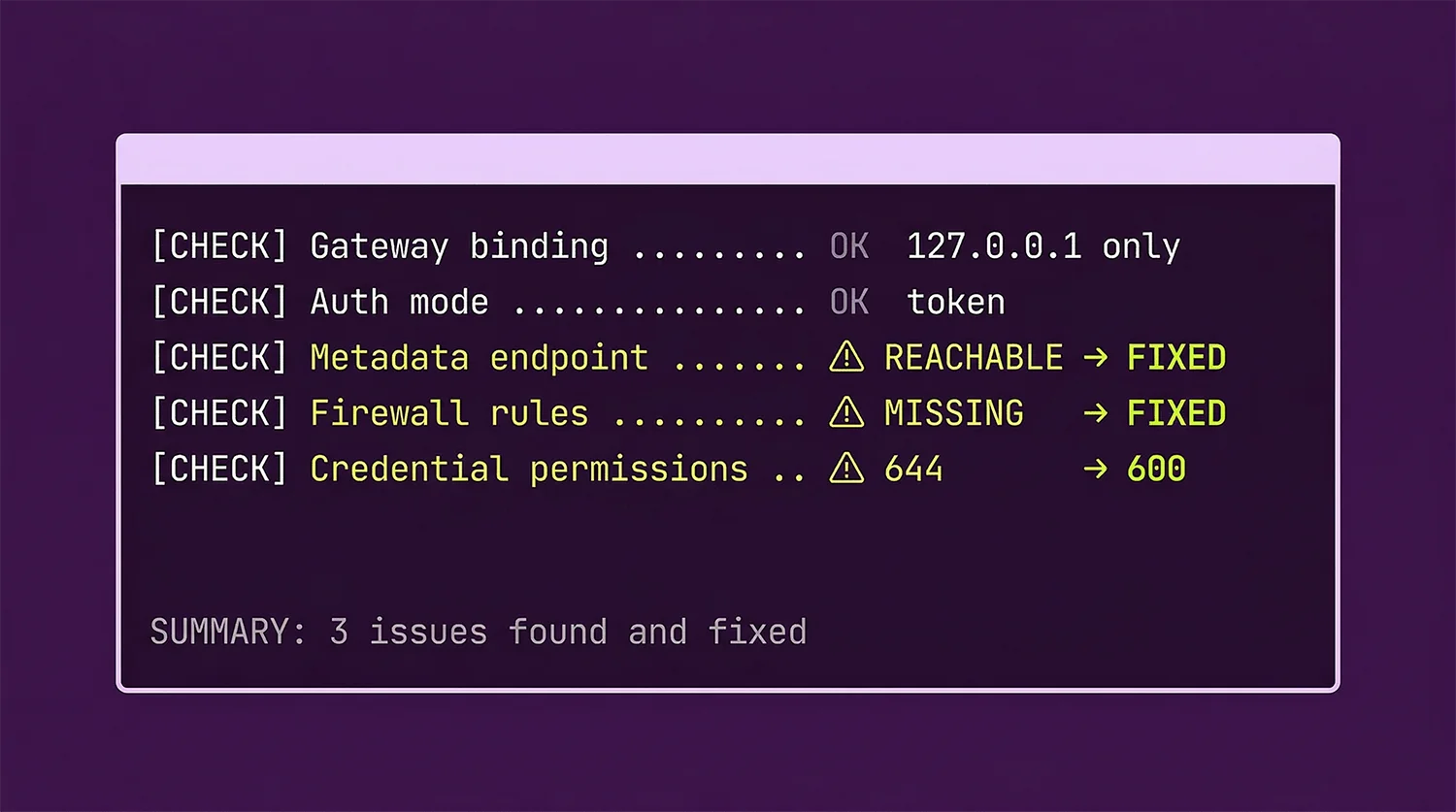 Terminal output showing 5 security checks: Gateway binding and Auth mode passed, Metadata endpoint, Firewall rules, and Credential permissions flagged as issues and fixed