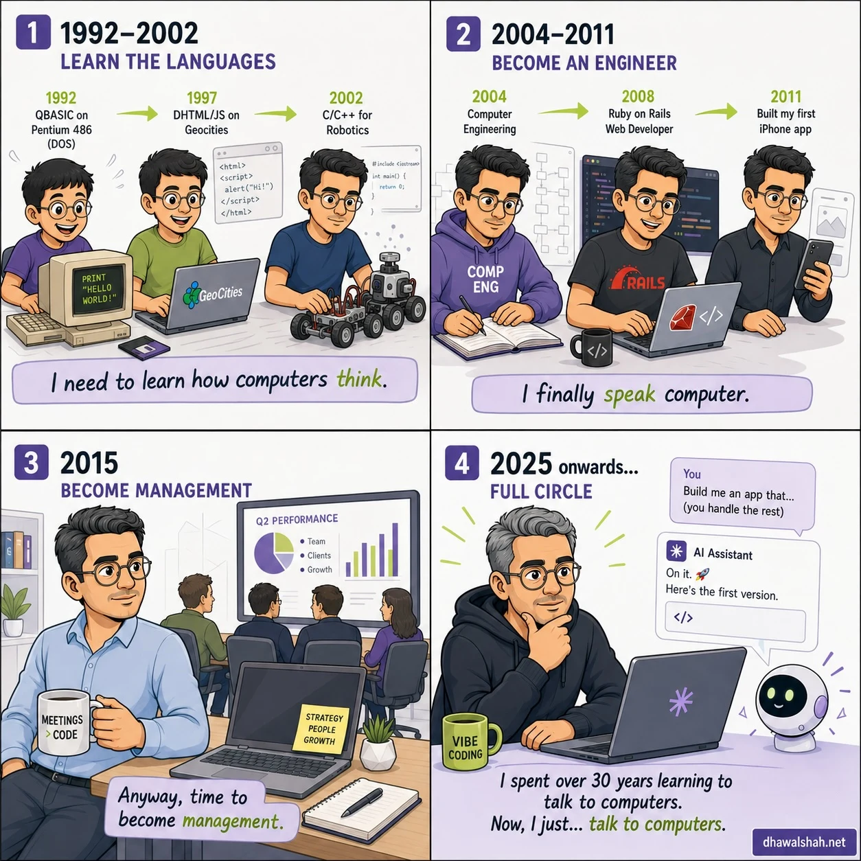 Four-panel cartoon tracing Dhawal Shah's coding career. Panel one, 1992 to 2002, learn the languages: three versions of him as a boy and teenager at a beige Pentium 486 running QBASIC printing Hello World, then a laptop showing DHTML and JavaScript on Geocities, then a C and C++ robotics buggy, captioned I need to learn how computers think. Panel two, 2004 to 2011, become an engineer: him in a Comp Eng hoodie taking notes, then in a Rails t-shirt at a code editor, then holding a phone beside a laptop, captioned I finally speak computer. Panel three, 2015, become management: him in a meeting room holding a mug reading meetings greater than code in front of a Q2 performance dashboard and a sticky note reading strategy people growth, captioned anyway, time to become management. Panel four, 2025 onwards, full circle: him greying in a hoodie beside a mug reading vibe coding, chin on hand, watching an AI assistant chat panel where he has typed build me an app that, you handle the rest, and a small robot replies on it, here's the first version, captioned I spent over 30 years learning to talk to computers, now I just talk to computers.