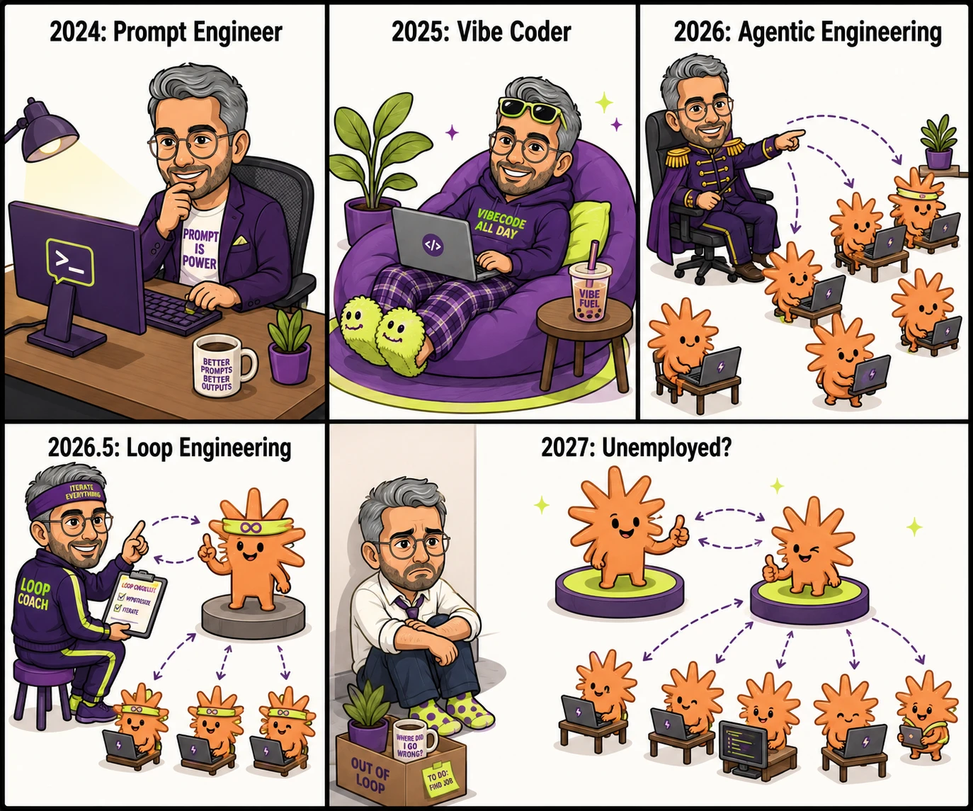 Six-panel cartoon of Dhawal Shah evolving through AI job titles: 2024 prompt engineer at a desk, 2025 vibe coder in a beanbag, 2026 agentic engineer directing a squad of orange agent characters, 2026.5 loop-engineering coach training the agents to iterate on themselves, an unlabeled panel of Dhawal sitting dejected in a box marked Out of Loop, and 2027 two agent characters giving each other a thumbs up while directing a full team of agents with no human present.