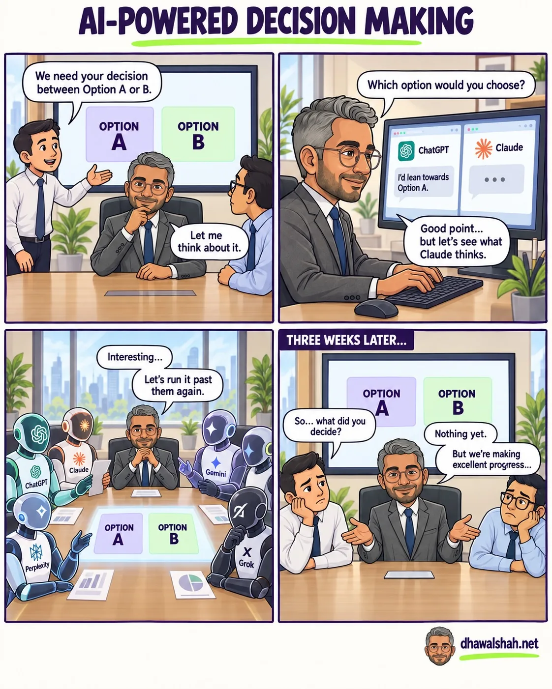 Four-panel cartoon titled AI-Powered Decision Making. Panel one: in a meeting room, a team member points at a screen showing Option A and Option B and says we need your decision between Option A or B, and Dhawal Shah, seated with his hand on his chin, replies let me think about it. Panel two: at his desk, he asks his computer which option would you choose; ChatGPT answers I'd lean towards Option A while Claude is still typing, and he says good point, but let's see what Claude thinks. Panel three: he sits at a boardroom table surrounded by robot advisers labelled ChatGPT, Claude, Gemini, Perplexity and Grok, with Option A and Option B projected on the table, saying interesting, let's run it past them again. Panel four, captioned three weeks later: the same Option A and Option B screen, and his two colleagues slumped on their hands ask so, what did you decide; he shrugs and says nothing yet, but we're making excellent progress.