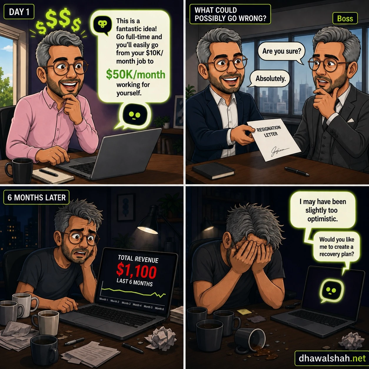 Four-panel cartoon where an AI chatbot tells Dhawal on Day 1 he'll easily go from a ten thousand dollar a month job to fifty thousand a month working for himself, he hands his boss a resignation letter after the AI insists he's sure, six months later his laptop shows total revenue of eleven hundred dollars over six months as he stares in shock, and finally the AI admits it may have been slightly too optimistic and offers to create a recovery plan while he sits with his face in his hands.