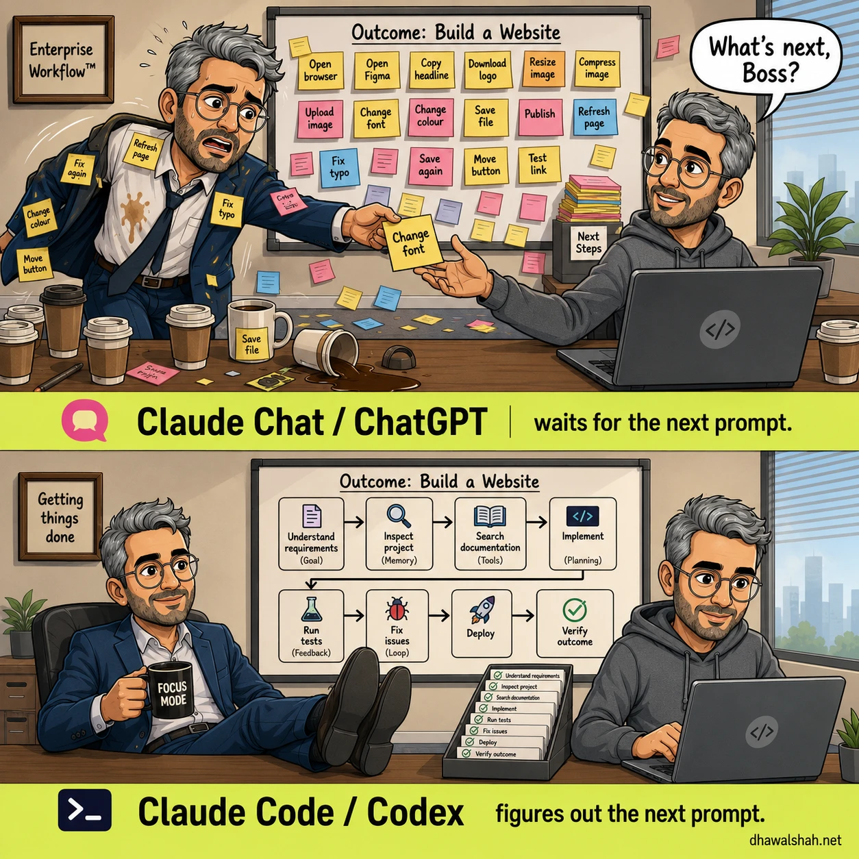 Two-panel cartoon contrasting AI chat with agentic coding. Top panel: a frazzled, coffee-stained boss hands his developer a stream of sticky-note micro-instructions like change font, fix typo and refresh page off a whiteboard labeled Outcome: Build a Website, under the heading Enterprise Workflow, while Claude Chat / ChatGPT waits for the next prompt. Bottom panel: the same two people relaxed with feet up, a whiteboard shows a self-running loop of understand requirements, inspect project, search documentation, implement, run tests, fix issues, deploy, verify outcome, under the heading Getting Things Done, while Claude Code / Codex figures out the next prompt on its own.