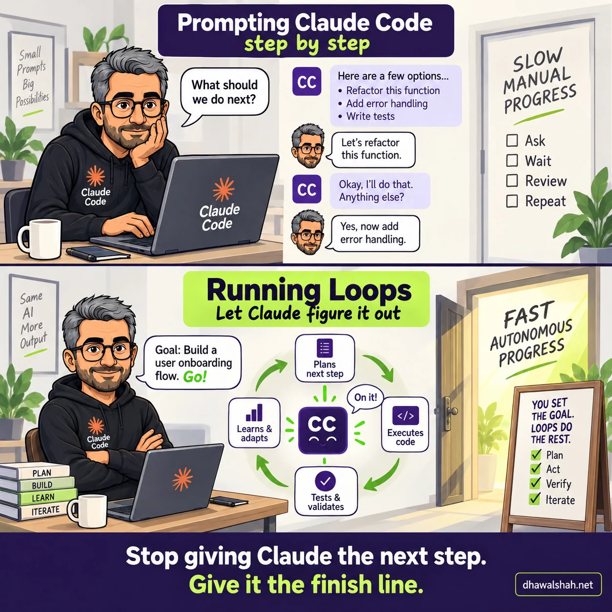 Two-panel cartoon set in a bright modern office, contrasting two ways of using Claude Code. Top panel, Prompting Claude Code step by step: Dhawal Shah rests his chin on his hand at a laptop, asking what should we do next, while a chat thread offers him a list of options, he picks refactor this function, Claude Code replies okay, anything else, and he answers now add error handling. A framed poster behind him reads small prompts big possibilities. Beside him a closed door is lettered slow manual progress, with unticked boxes for ask, wait, review and repeat. Bottom panel, Running Loops, let Claude figure it out: the same man sits back with his arms folded saying goal, build a user onboarding flow, go, while a green cycle turns around a smiling Claude Code face that says on it, moving through plans next step, executes code, tests and validates, and learns and adapts. A framed poster reads same AI more output and a stack of books is lettered plan, build, learn, iterate. Beside him a wooden door stands open on warm light reading fast autonomous progress, and a board reads you set the goal, loops do the rest, with ticks against plan, act, verify and iterate. A strapline underneath reads stop giving Claude the next step, give it the finish line.